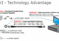 HDCVI &HD Surveillance technology